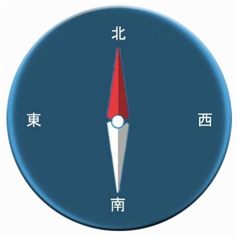 方向 指南針|方向指南針